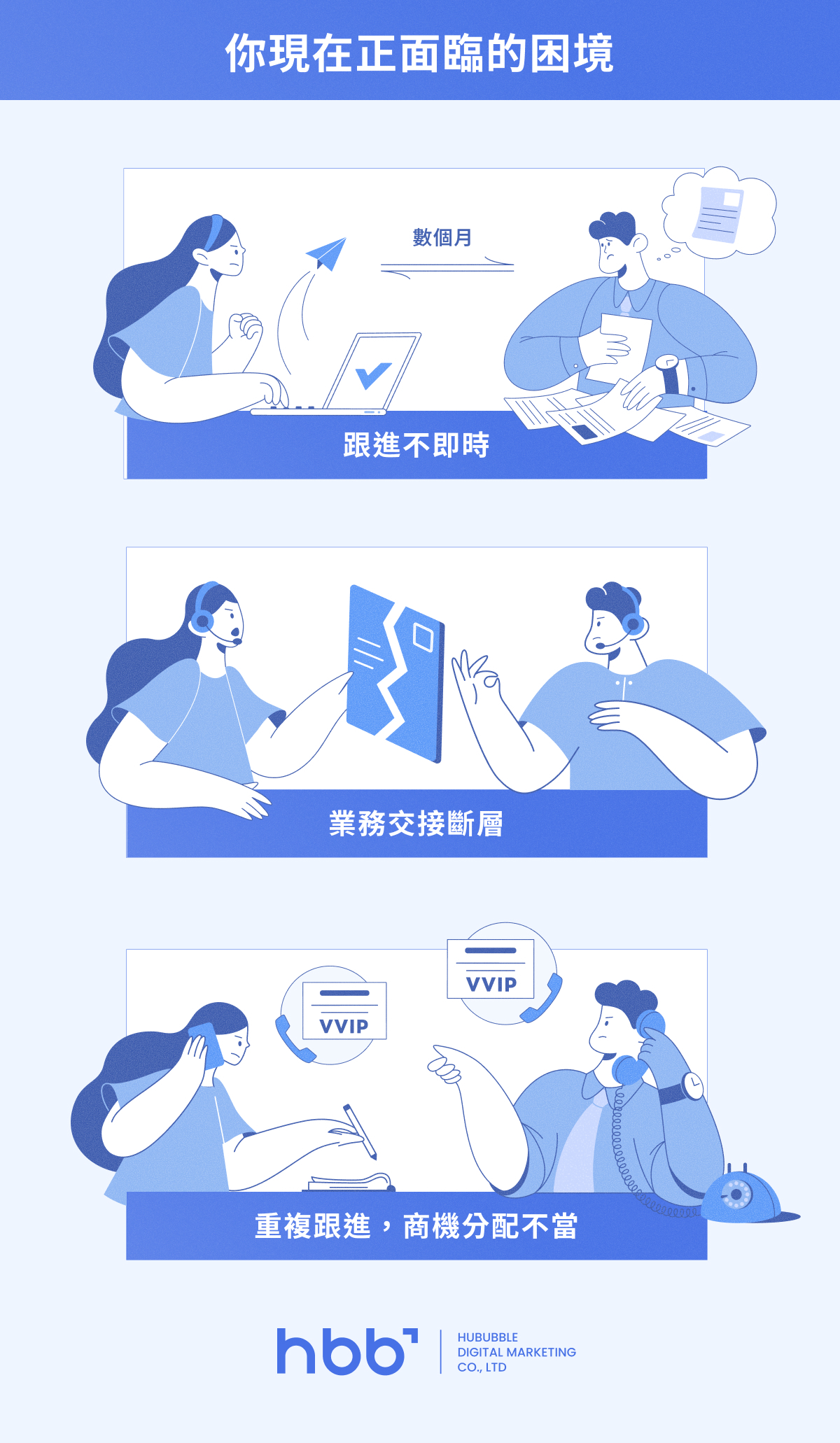 內文圖6_你現在正面臨的困境、訂單正在偷偷流失的&nbsp;3 個原因