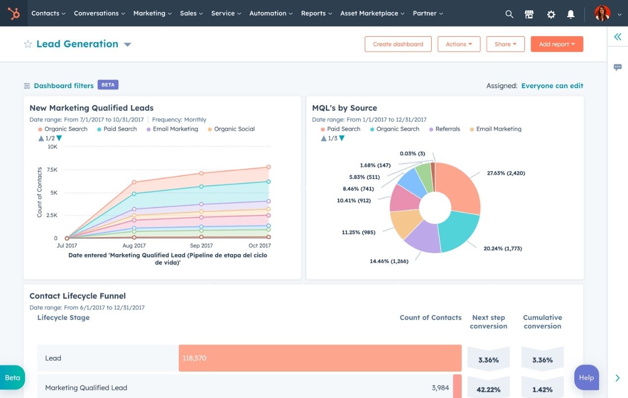 https://www.hubspot.com/products/reporting-dashboards
