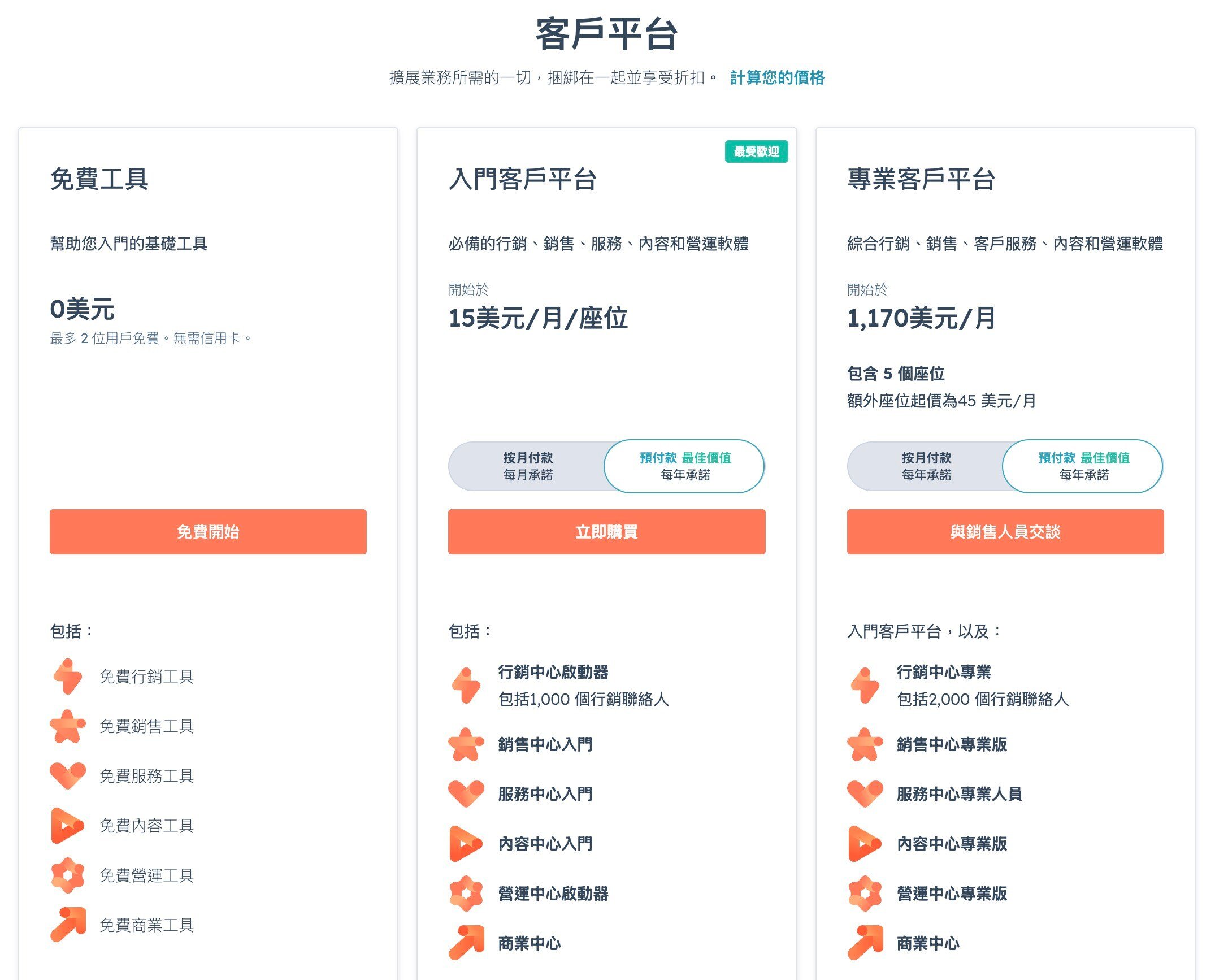 hubspot price 